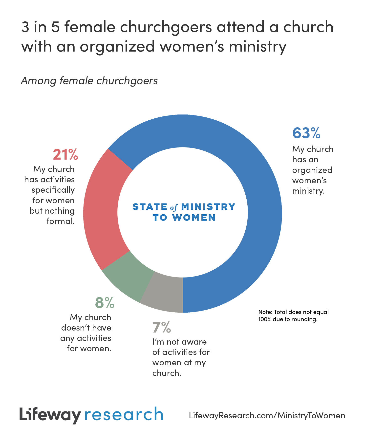 Churchgoers, leaders find value in ministry to women | Baptist Press