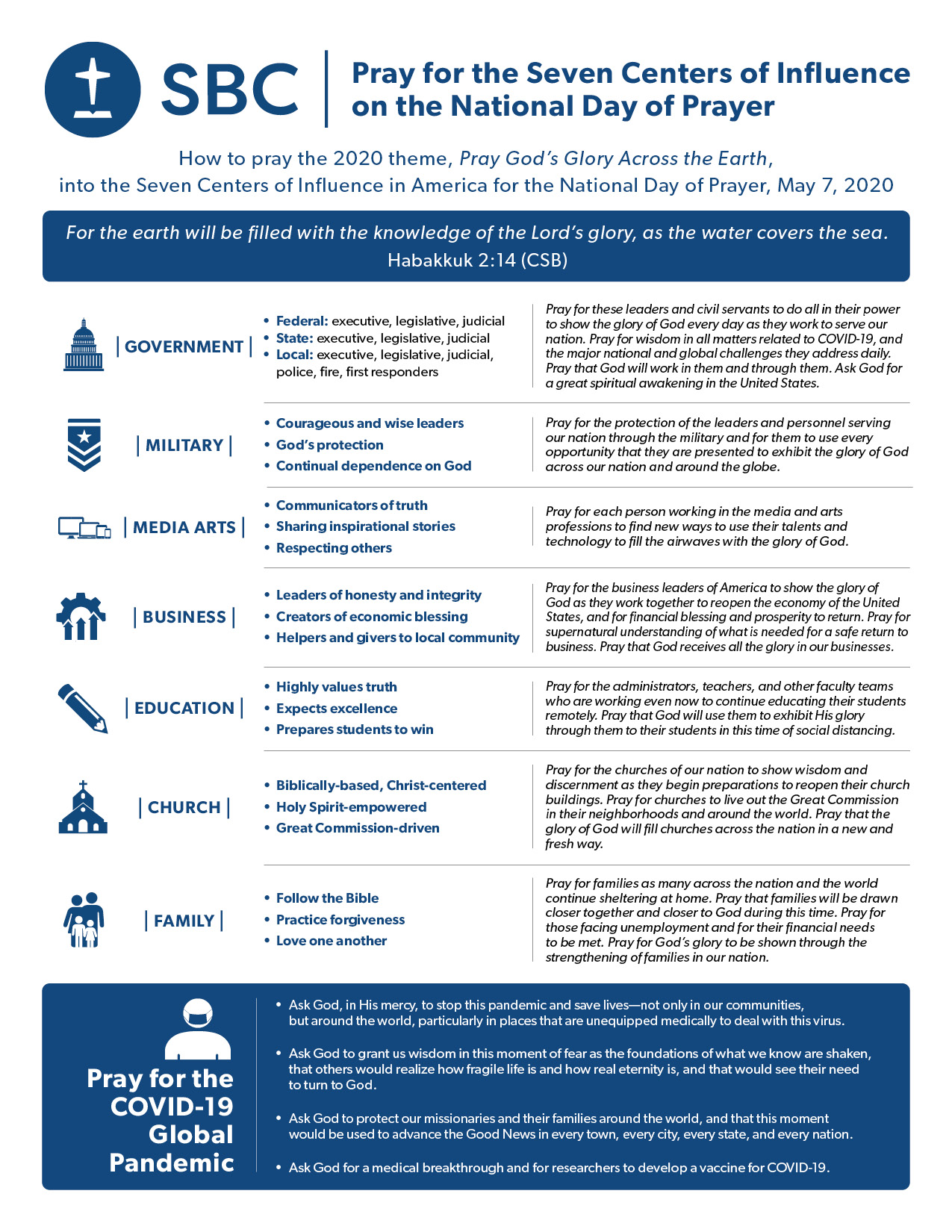 PRAYER GUIDE National Day of Prayer Baptist Press